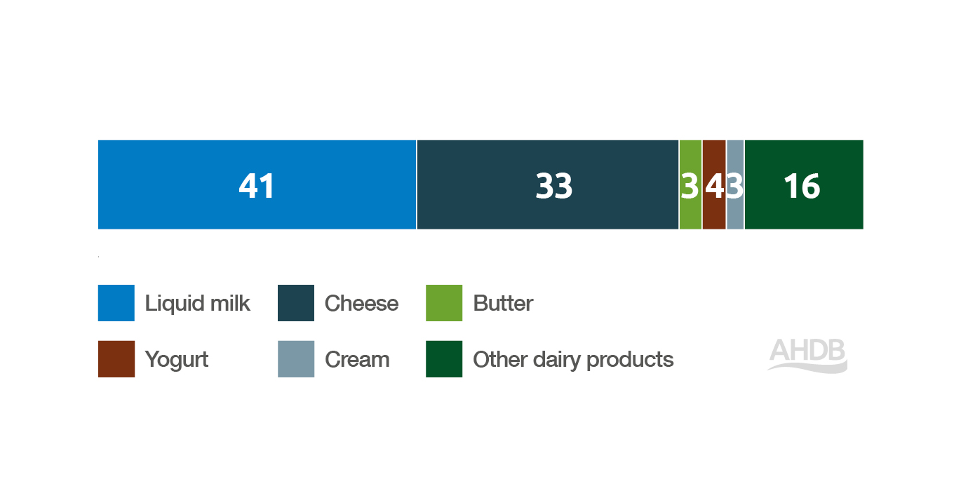 2025/26ukmilkutilisation